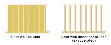 Spray foam strengthens
